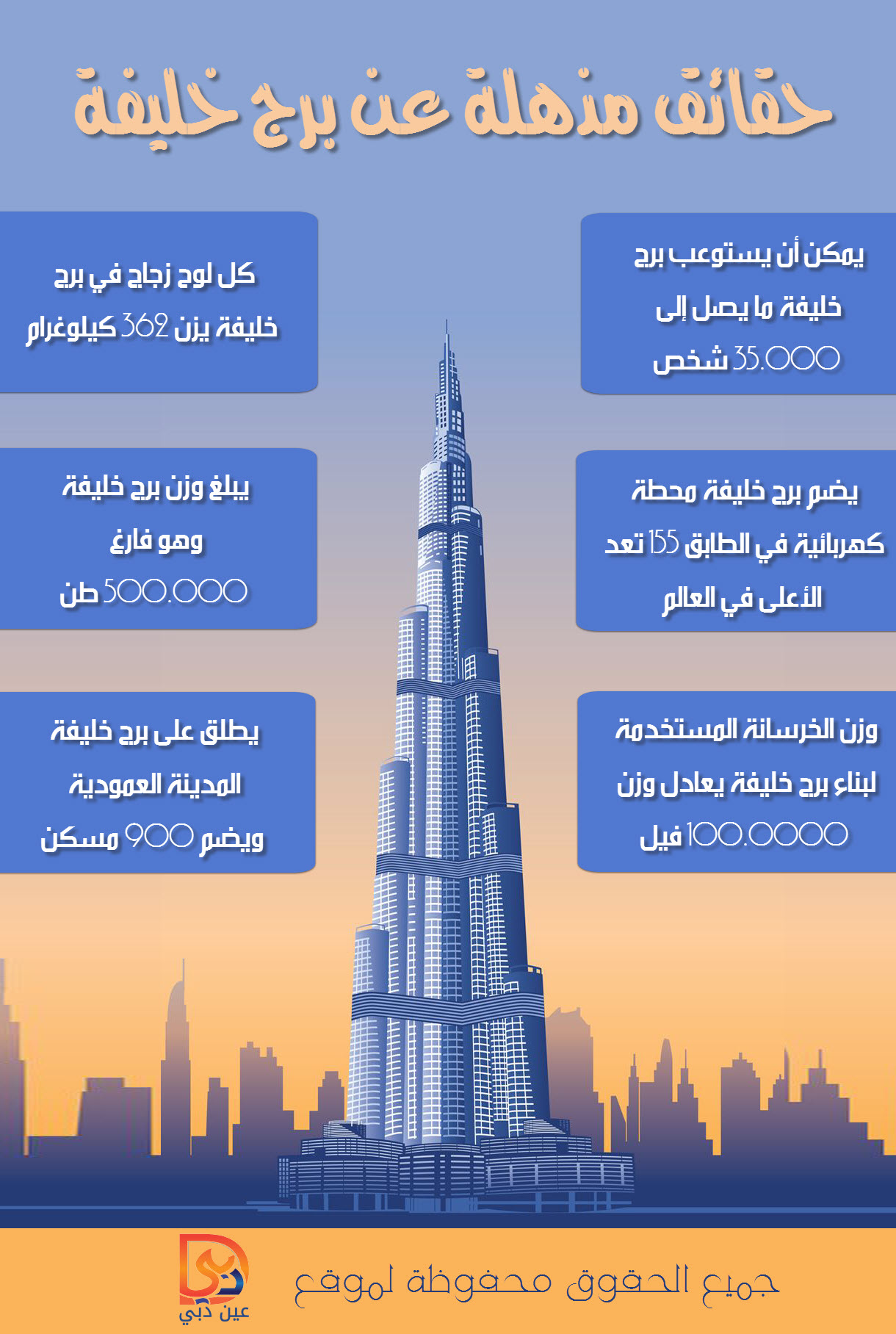 إنفوجرافيك | حقائق مذهلة عن برج خليفة