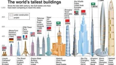 nakheel tower