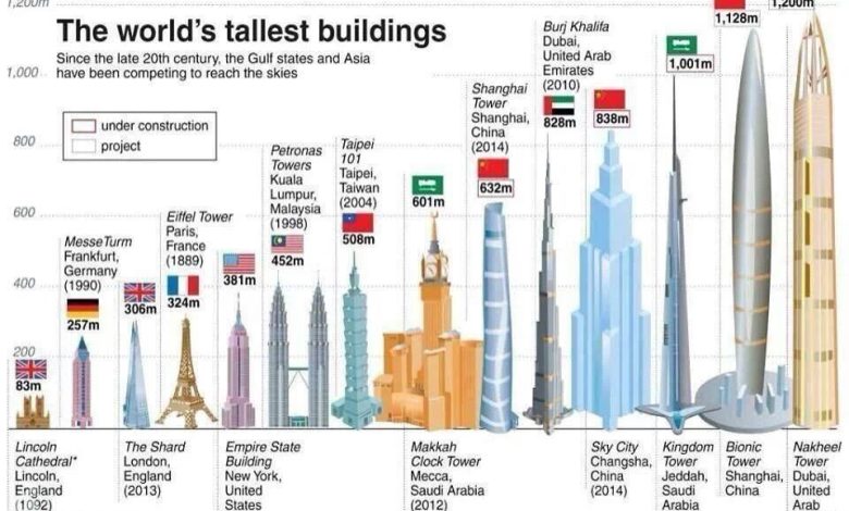 nakheel tower