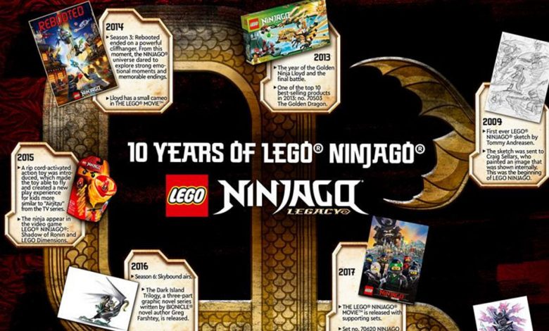 LEGO_10-years-lego-ninja-go