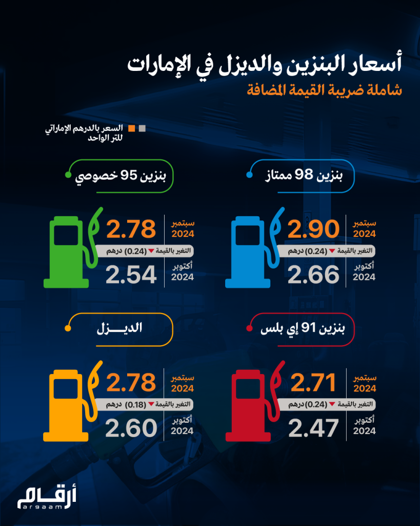 أسعار الوقود لشهر أكتوبر